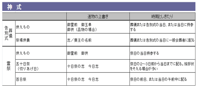 慶事弔事　上書き3