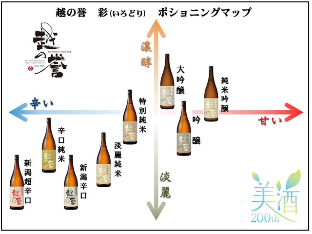 彩ポジショニングマップ